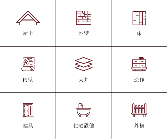 屋上 外壁 床 内壁 天井 造作 建具 住宅設備 外構