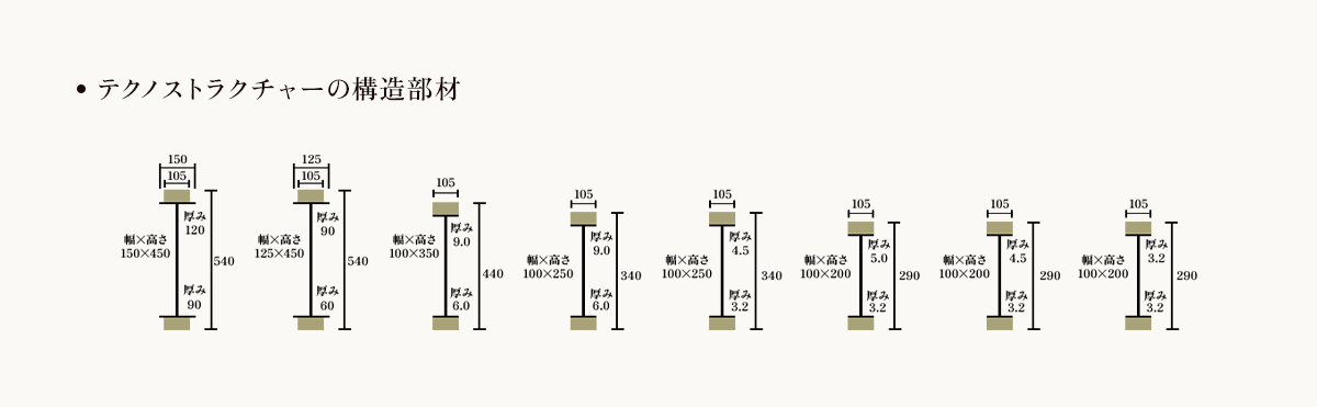 余計な柱のない広々とした空間を実現する部材