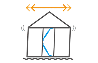 制震 揺れを吸収する